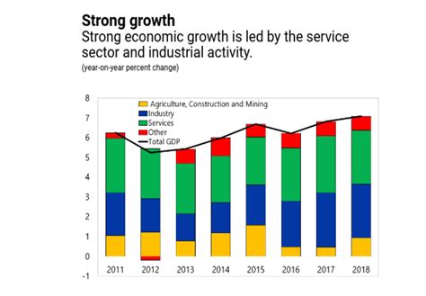  You Can't Afford To Be Wrong: Unraveling Vietnam's Economic Labyrinth